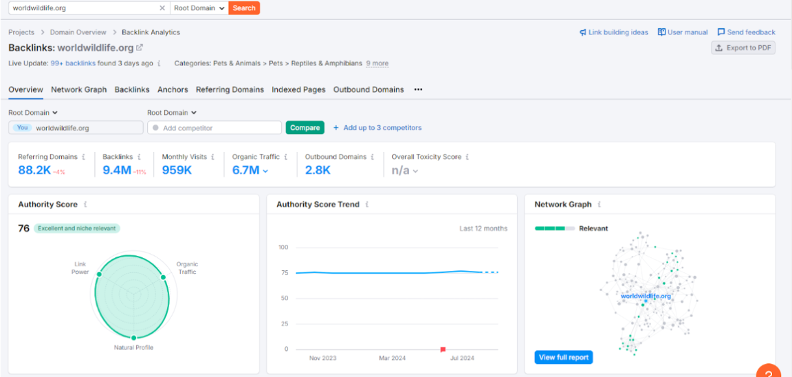 Backlink Analytics by Semrush