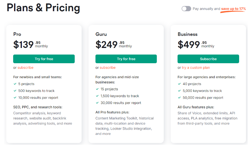 Semrush Pricing Plans